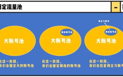 首席增长官：从0到1，年涨粉百万的美妆种草号是如何养成的