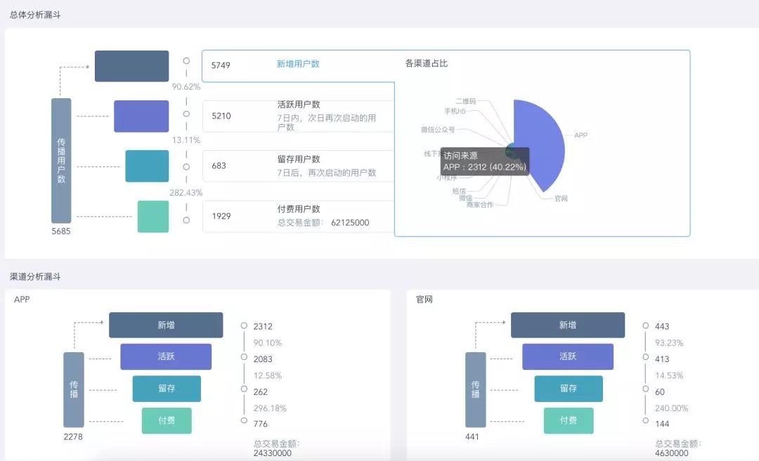 首席增长官：如何建立用户标签体系
