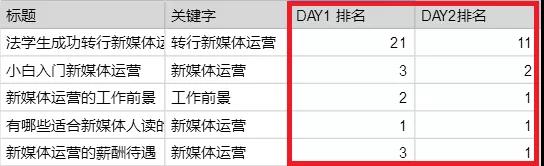 玩转小红书:零基础入门小红书渠道运营指南