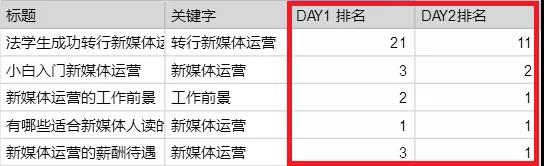 玩转小红书：零基础入门小红书渠道运营指南