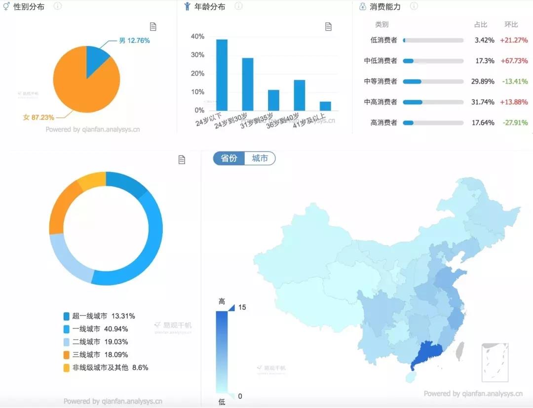 玩转小红书：零基础入门小红书渠道运营指南