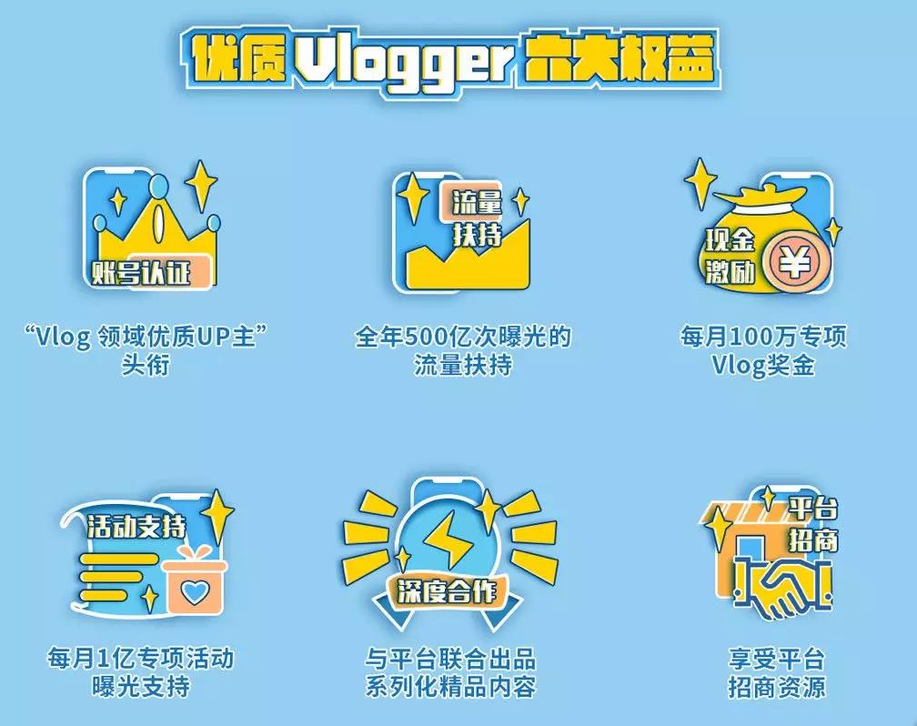 Vlog门槛高,变现难，为什么抖音、B站、微博还在疯狂投入