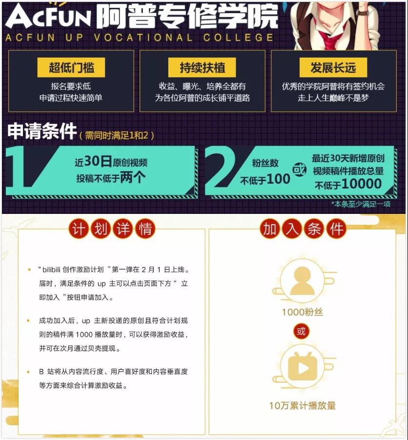 怒砸5.7亿元扶持UP主，A站能翻盘吗