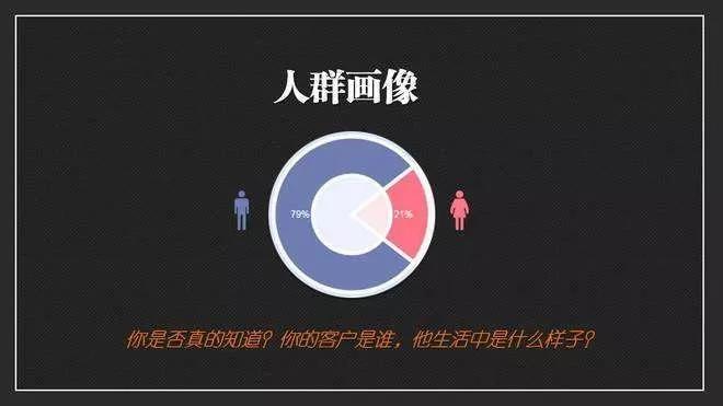 精准粉丝的引流方法