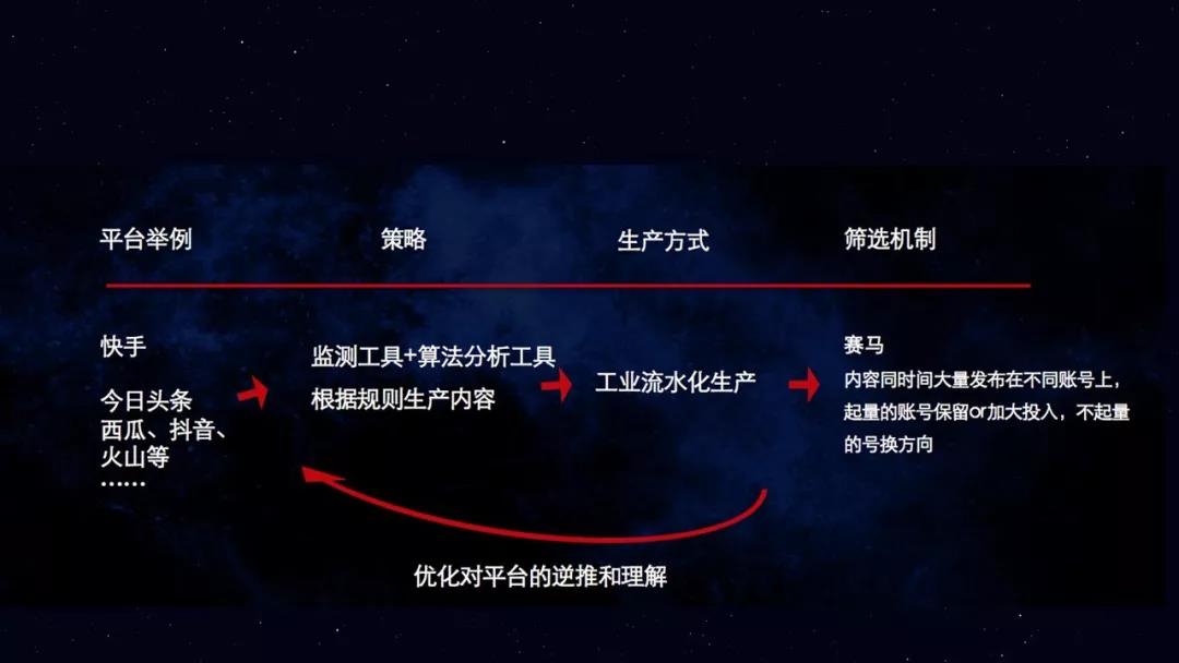 芒种·观点丨短视频流量池的打造和变现