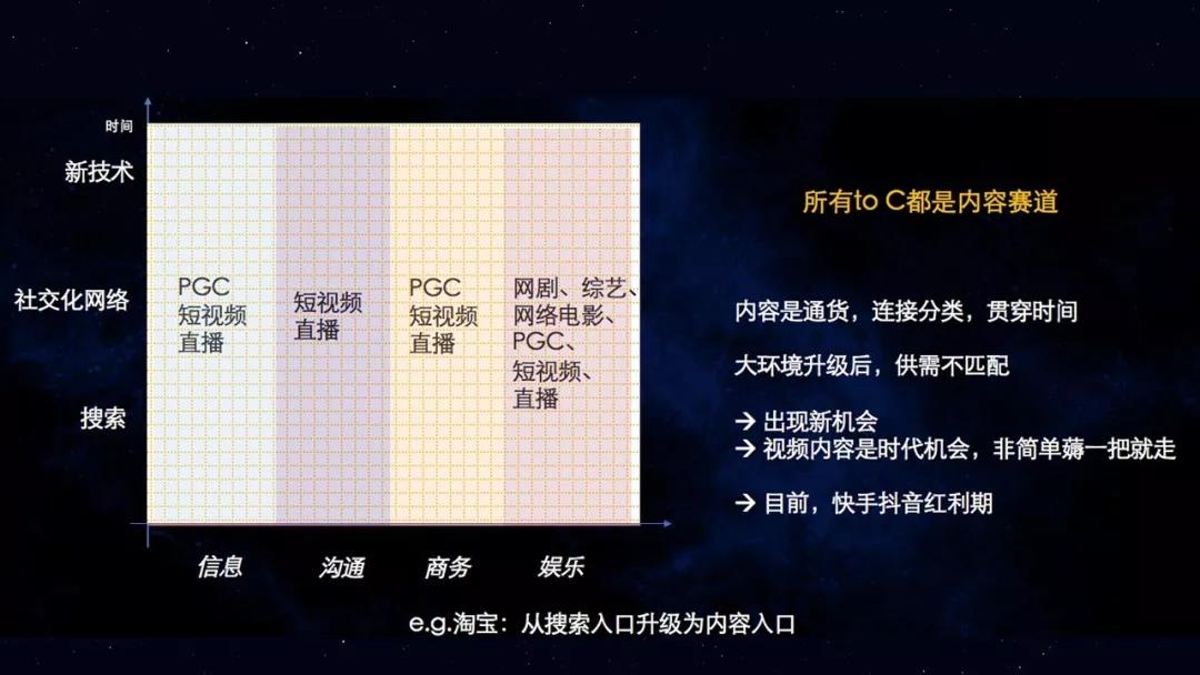 芒种·观点丨短视频流量池的打造和变现