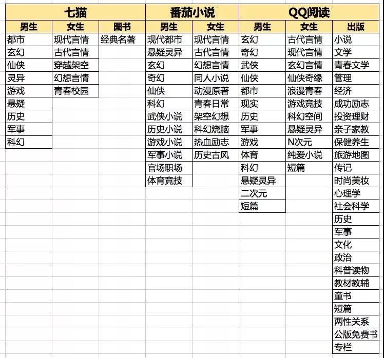 免费阅读App是怎么样半年获千万级用户增长