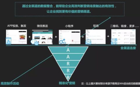 增长：如何利用大数据技术让“流量”变成“留量”