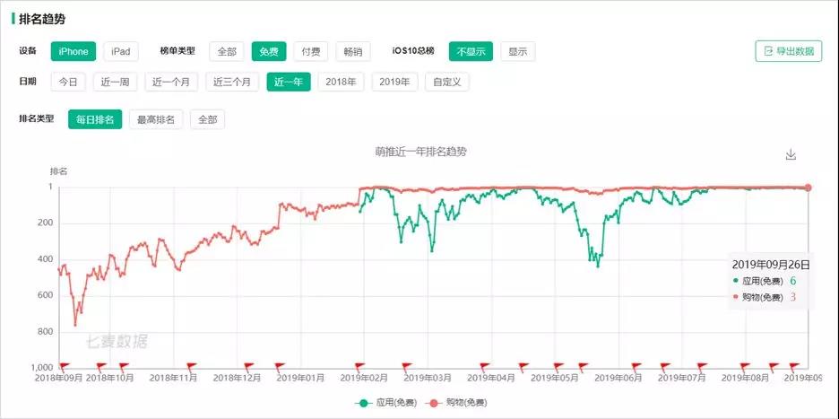 「萌推」靠冒充星巴克登上App榜首，论论玩弄人性的套路有多野