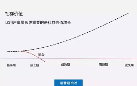 首席增长官：社群运营，到底强在哪