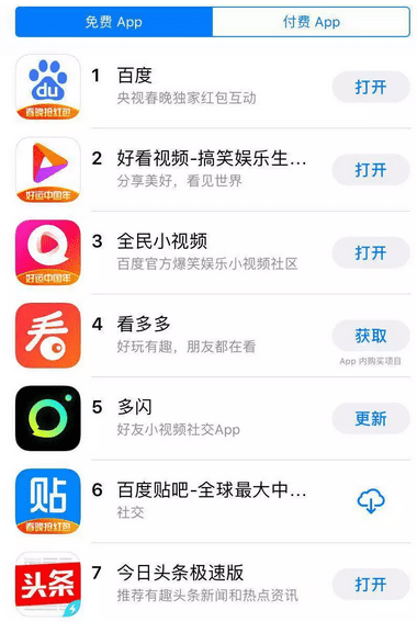 红包大战：谁越积极，谁越焦虑