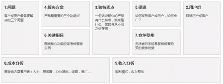 应该掌握的2个产品分析方法