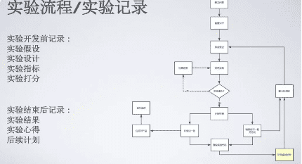 从现实的角度分享：首席增长官的本质和枷锁
