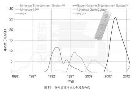 企业如何在迅速变化的市场中实现用户的持续增长？