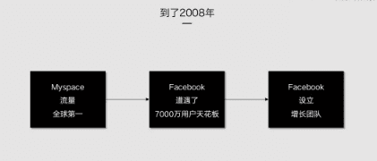 增长黑客：如何零基础如何入门增长黑客