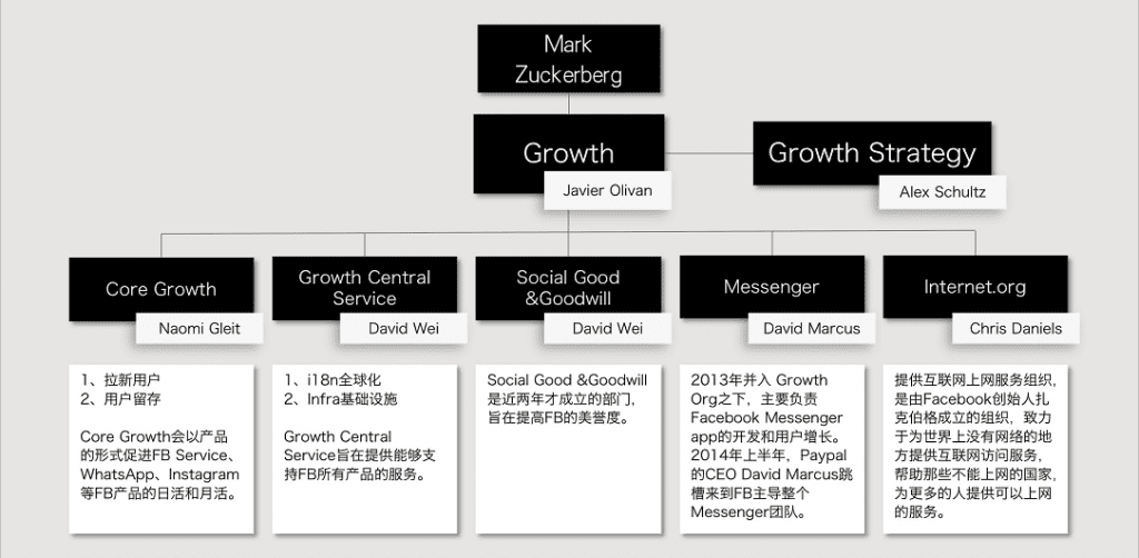 增长黑客：如何零基础如何入门增长黑客