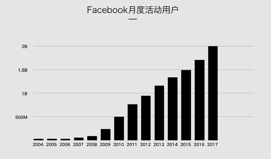 增长黑客：如何零基础如何入门增长黑客