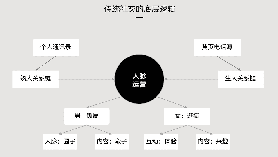 增长黑客：如何零基础如何入门增长黑客