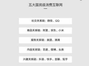 增长黑客：如何零基础如何入门增长黑客