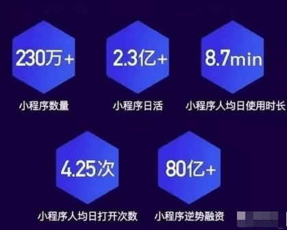 增长黑客之券商小程序的前世今生与未来