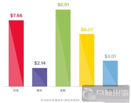 增长黑客：模型AARRR已过时，RARRA才是真正的指数级增长模型