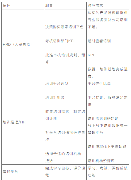 首席增长官：B端用研工作浅谈