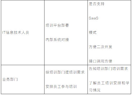 首席增长官：B端用研工作浅谈