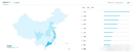 如何在小红书上实现快速精准引流