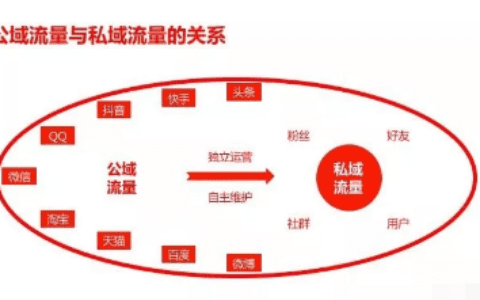 微信官方打击，“私域流量”会怎样发展