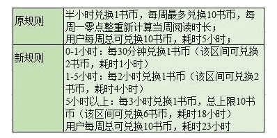 微信读书“打脸干爹”搞裂变，如何花式挑战底线