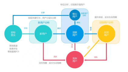 产品运营：用户管理与产品运营循环