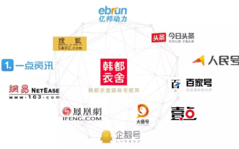 商业增长：正确解读MCN