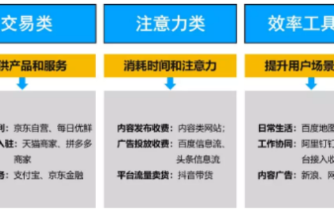 产品增长：如何确定产品的运营玩法
