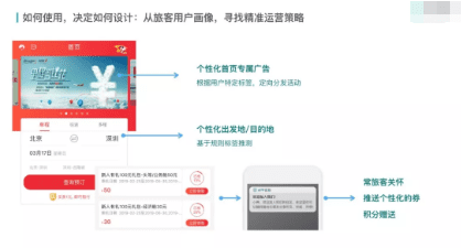 首席增长官：如何解读用户画像