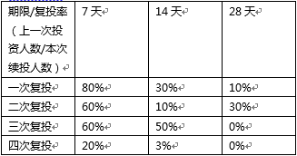 增长黑客之我理解的增长黑客