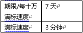 增长黑客之我理解的增长黑客