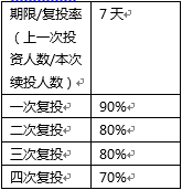 增长黑客之我理解的增长黑客