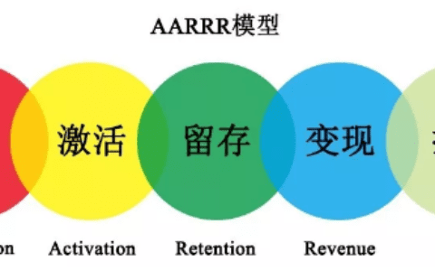 增长黑客：红海市场用户增长策略，从AARRR模型到RARRA模型