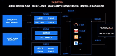 增长黑客：从拉新到沉默唤醒的5个用户增长策略