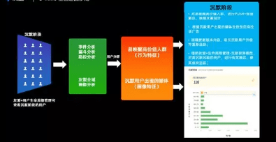 增长黑客：从拉新到沉默唤醒的5个用户增长策略