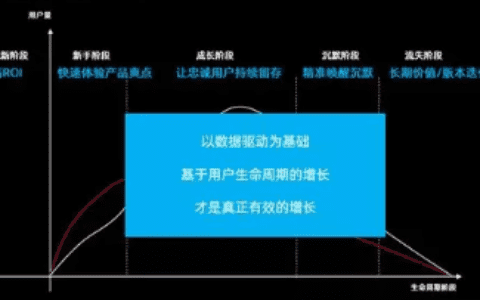 增长黑客：从拉新到沉默唤醒的5个用户增长策略
