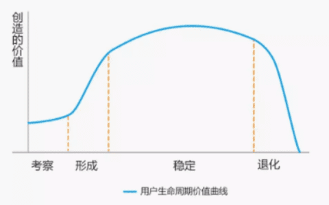 增长模式：优秀电商从业者该是如何下沉市场、用户生命周期“两手抓”