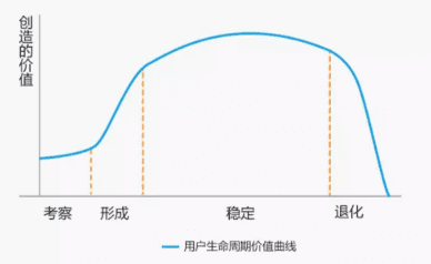 增长模式：优秀电商从业者该是如何下沉市场、用户生命周期“两手抓”