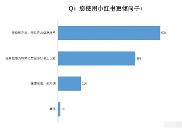 小红书爆款笔记之7大文案技巧