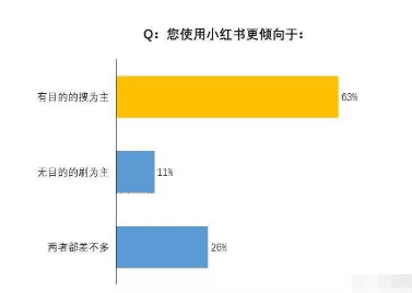 小红书爆款笔记之7大文案技巧