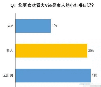 小红书爆款笔记之7大文案技巧