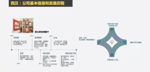 增长黑客如何玩转私域流量