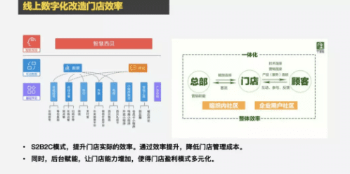增长黑客如何玩转私域流量