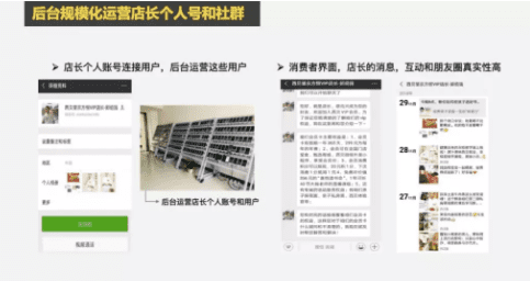 增长黑客如何玩转私域流量