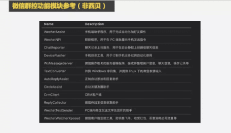 增长黑客如何玩转私域流量